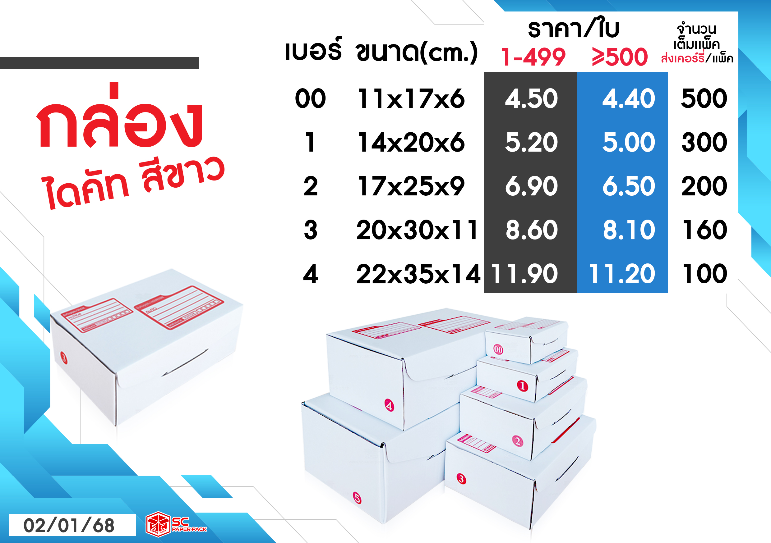 ข่าวเด่นธุรกิจขนส่ง – เทรนด์ใหม่ของตลาดกล่องพัสดุ
